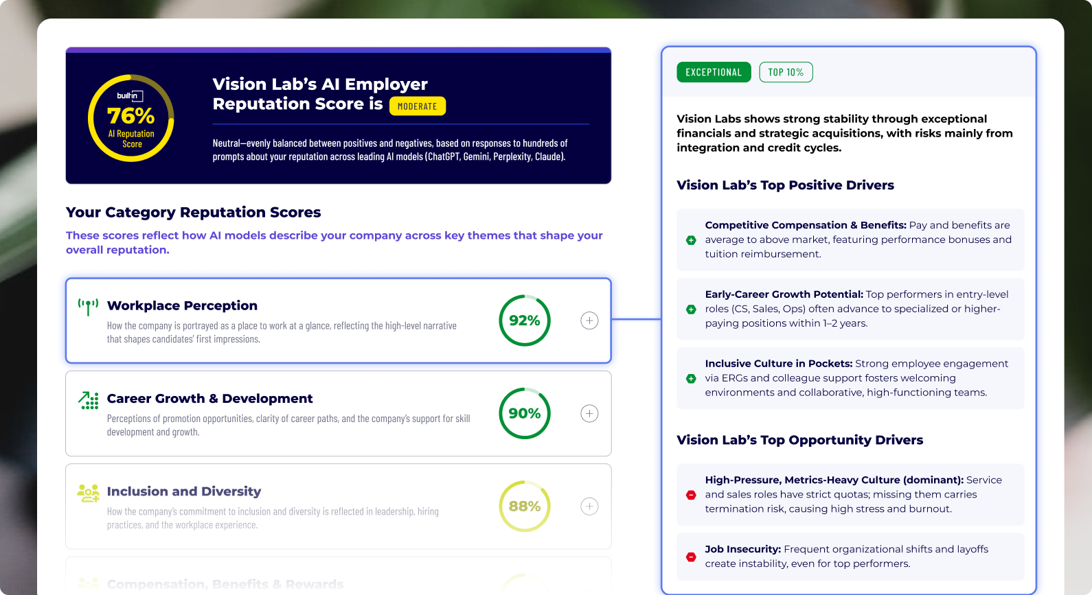 Employer Reputation Report preview