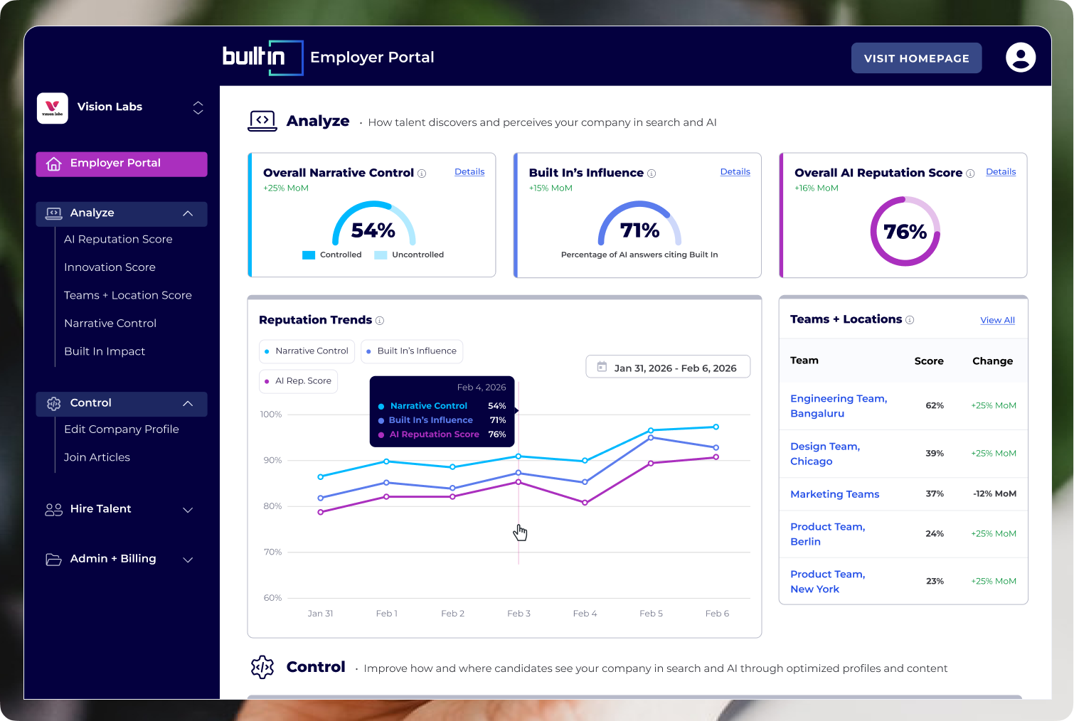Built In platform dashboard